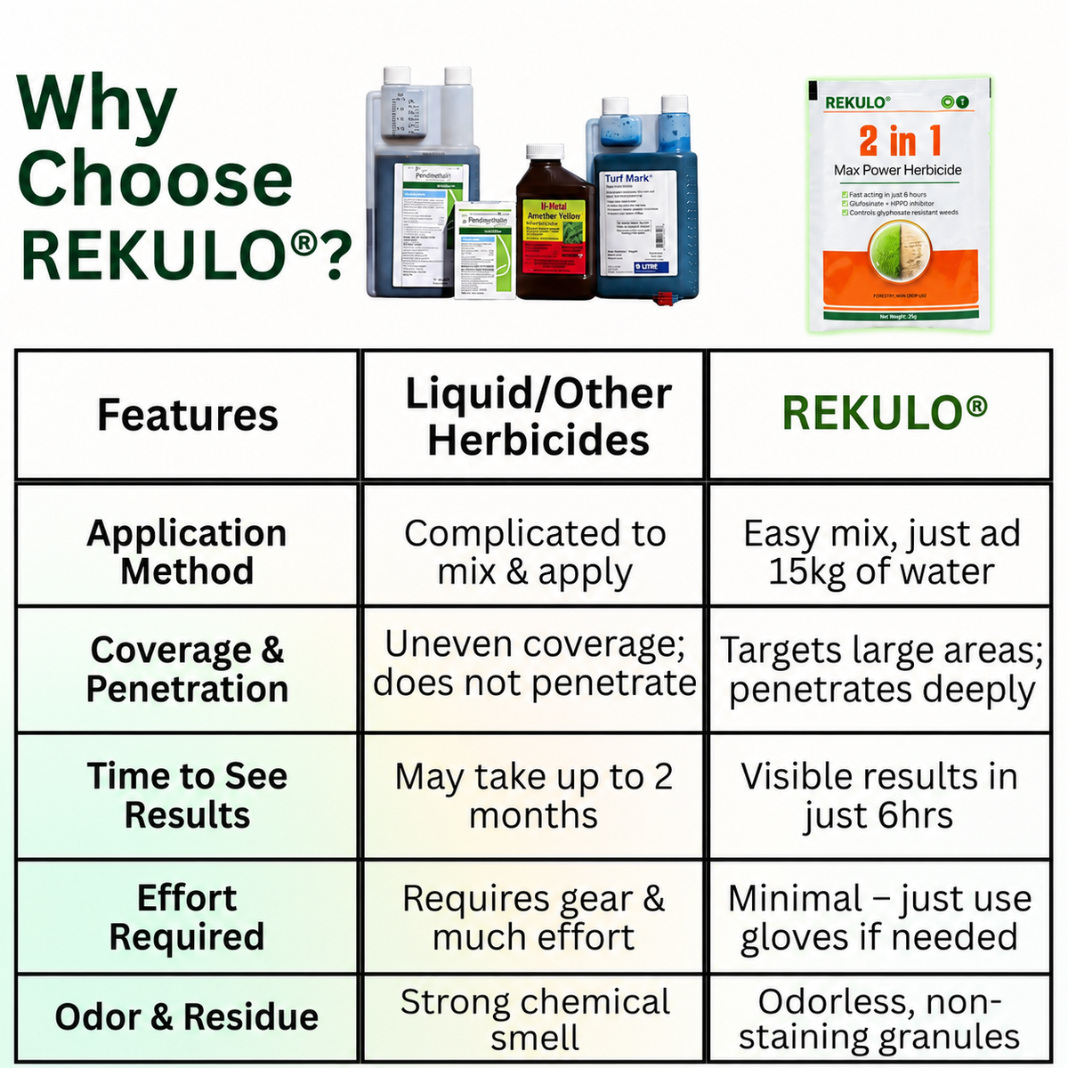 ✨ Eradicate Weeds Safely! | ⏱️ Glyphosate-Free & 6-Hour Results! | REKULO® 2 in 1 Max Power Herbicide
