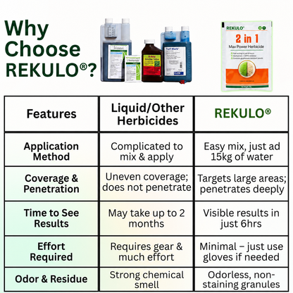 ✨ Eradicate Weeds Safely! | ⏱️ Glyphosate-Free & 6-Hour Results! | REKULO® 2 in 1 Max Power Herbicide